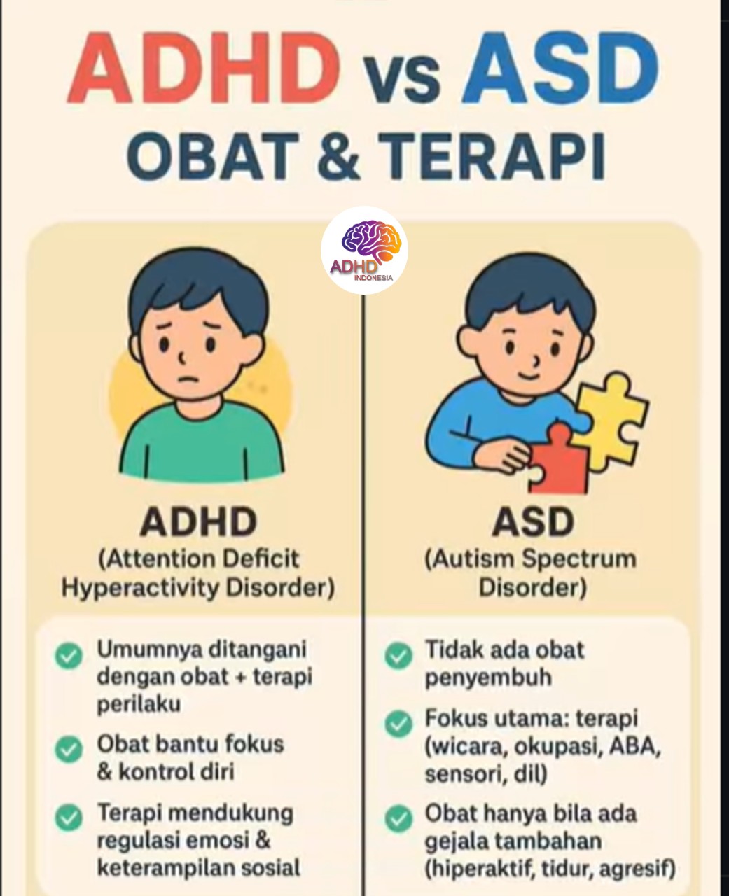 Terapi ADHD: Informasi Awal yang Perlu Diketahui Orang Tua di Kabupaten Deli Serdang